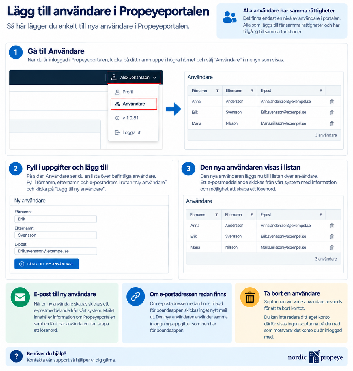 lägga till användare i SP.png